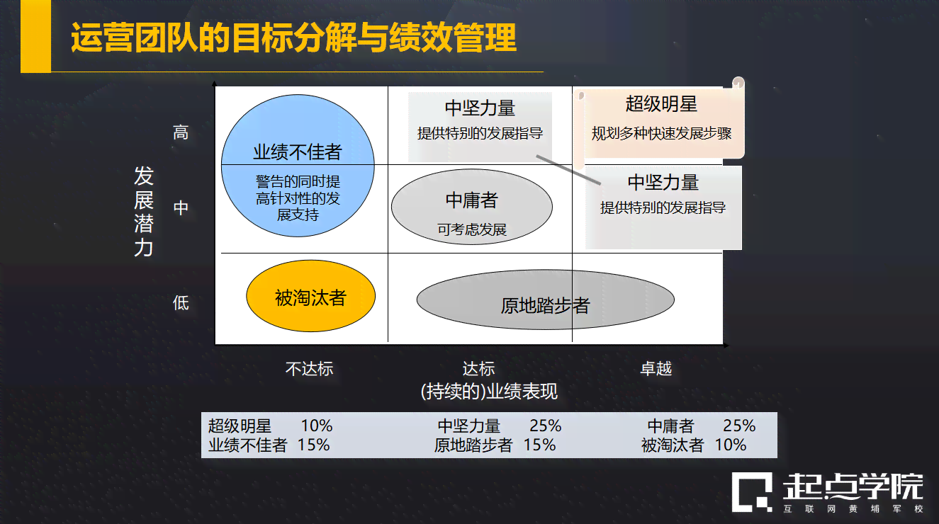 AI写作线下课程全方位评测：内容、效果、适用人群详解