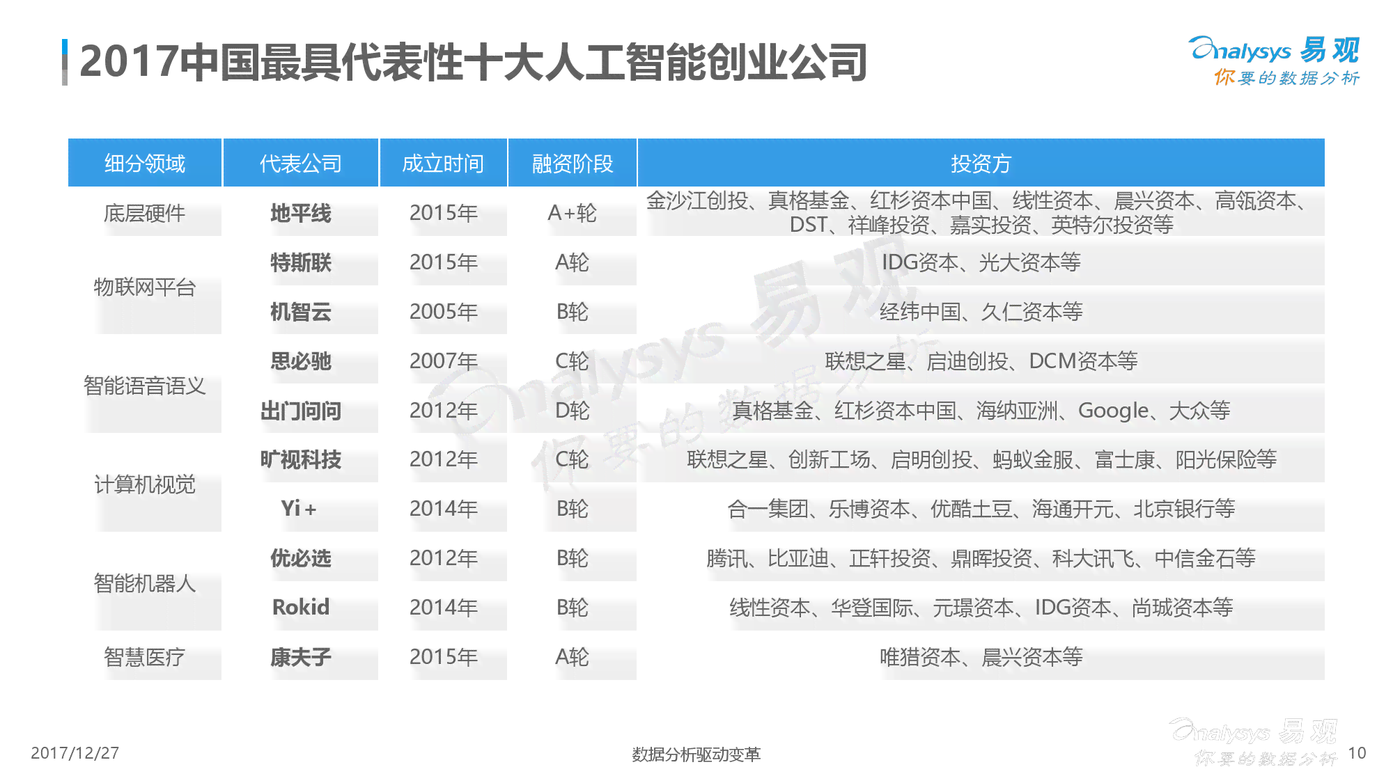 国内智能AI写作公司排名前十名单盘点