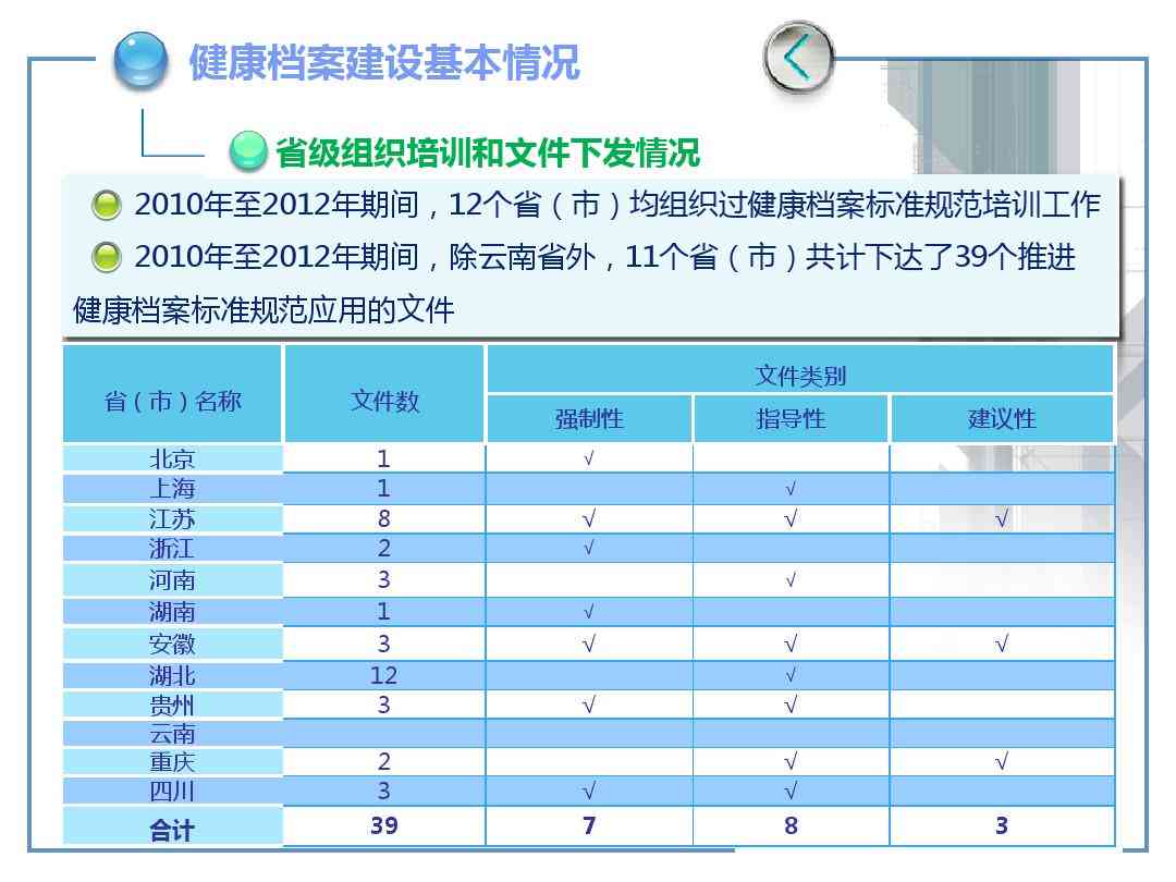 居民健档案分析报告：撰写范文、利用实及模板示例