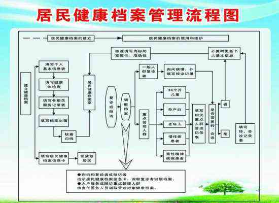 居民健管理：构建高效健档案案例实践