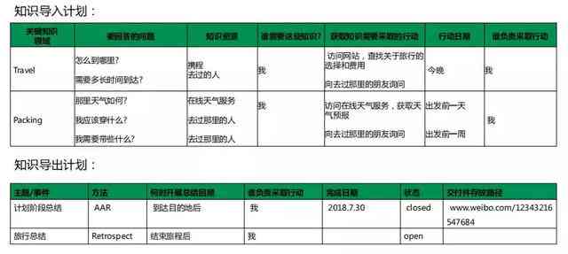 '2021年度居民健档案管理工作计划与工作重点'