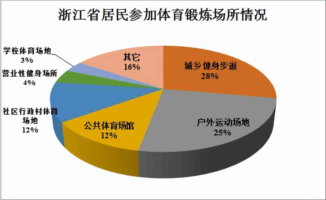 浙江居民健档案ai调查报告