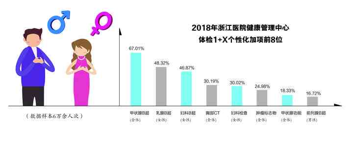 浙江居民健档案ai调查报告