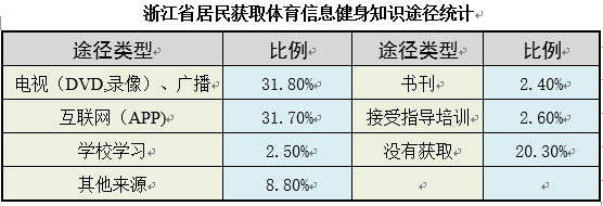 浙江居民健档案ai调查报告