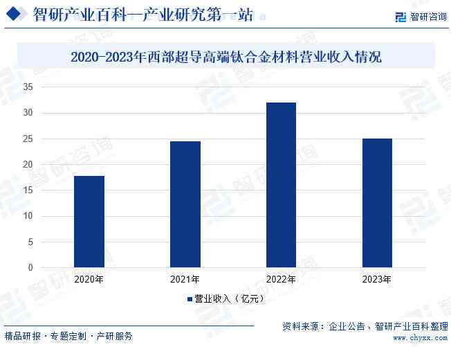 全方位解读：生成式AI发展现状、趋势与应用前景深度报告