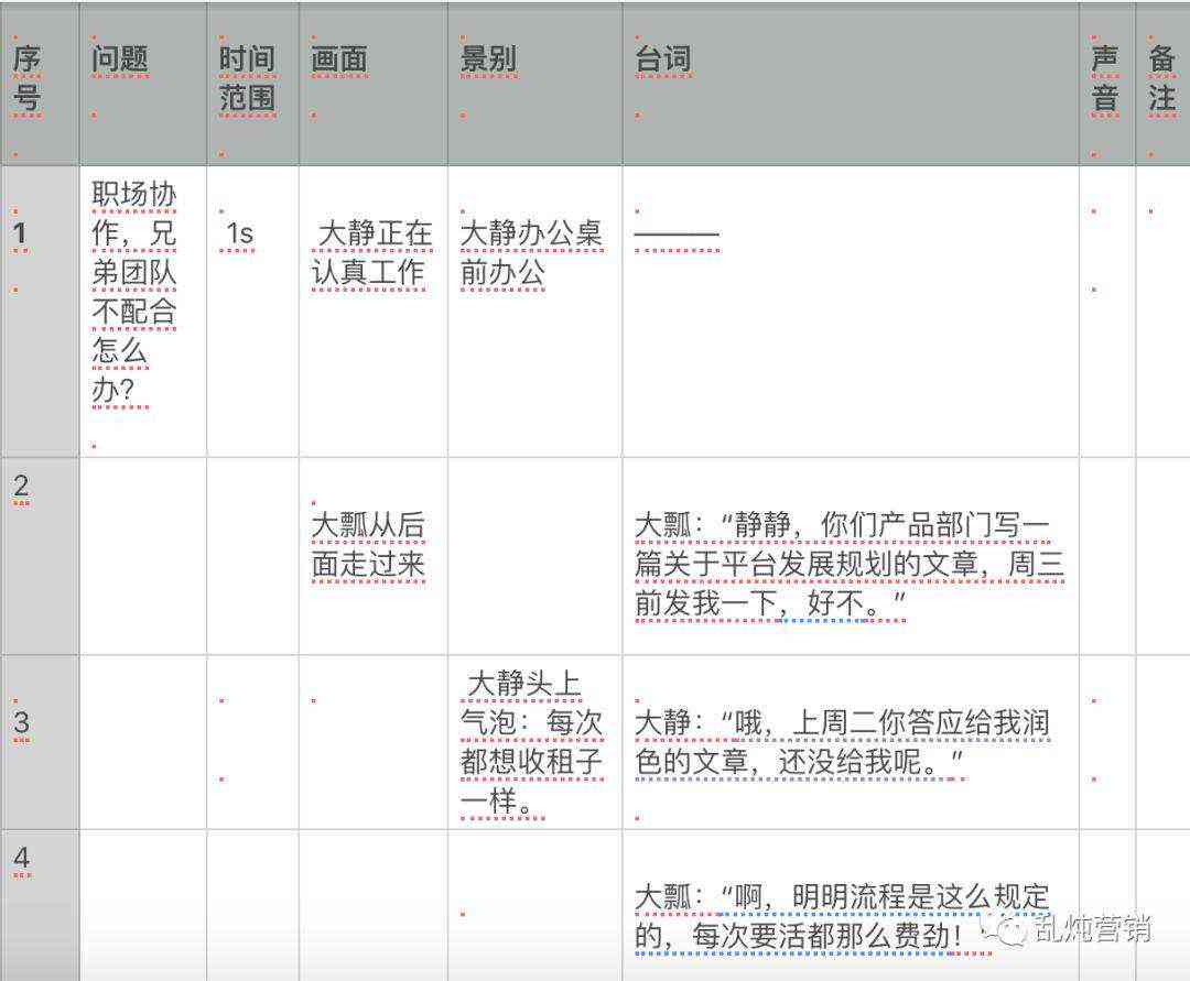 编导用AI写脚本：如何创作高质量脚本及写作方法探究