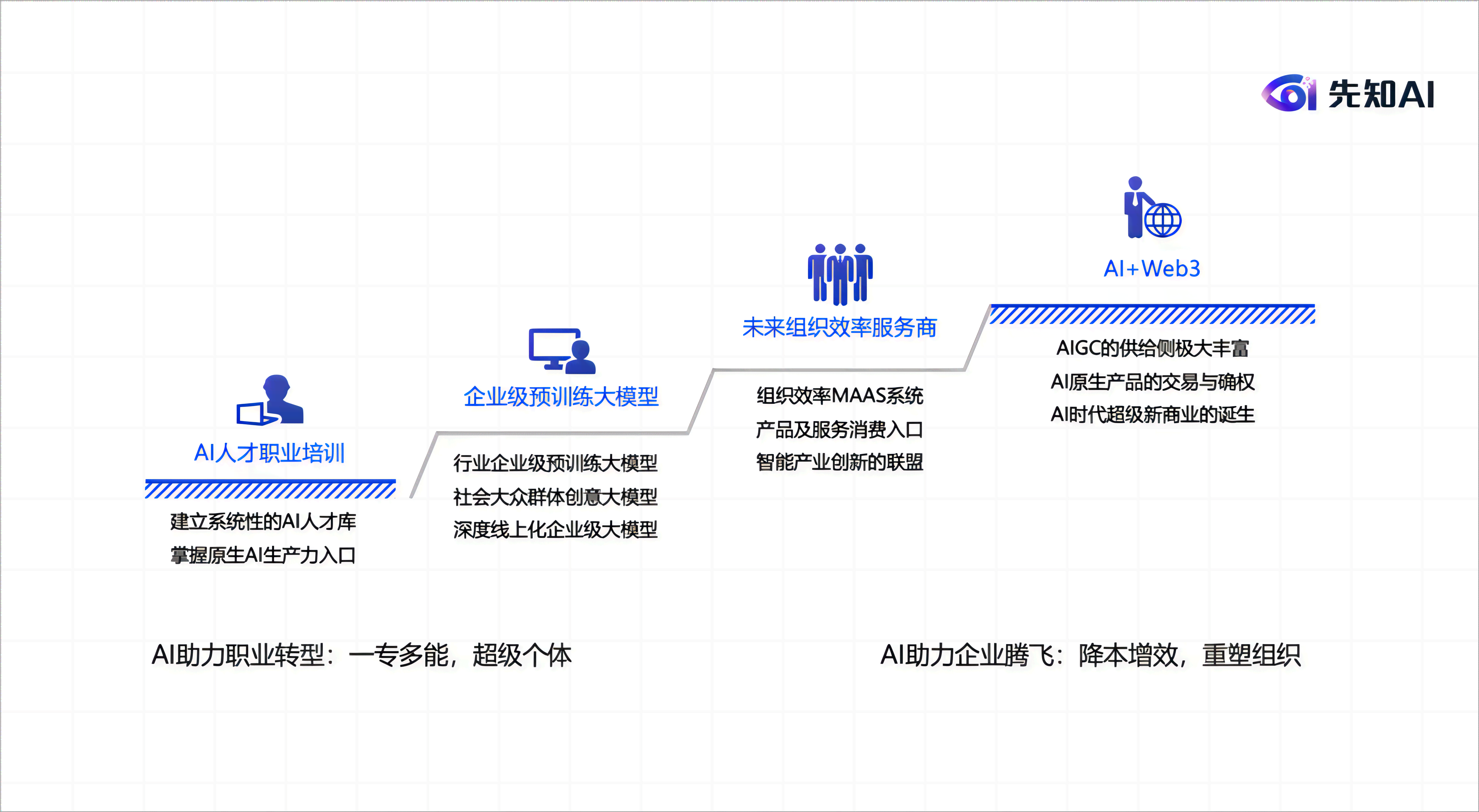 智能创业新篇章：打造领先的人工智能项目革新之路