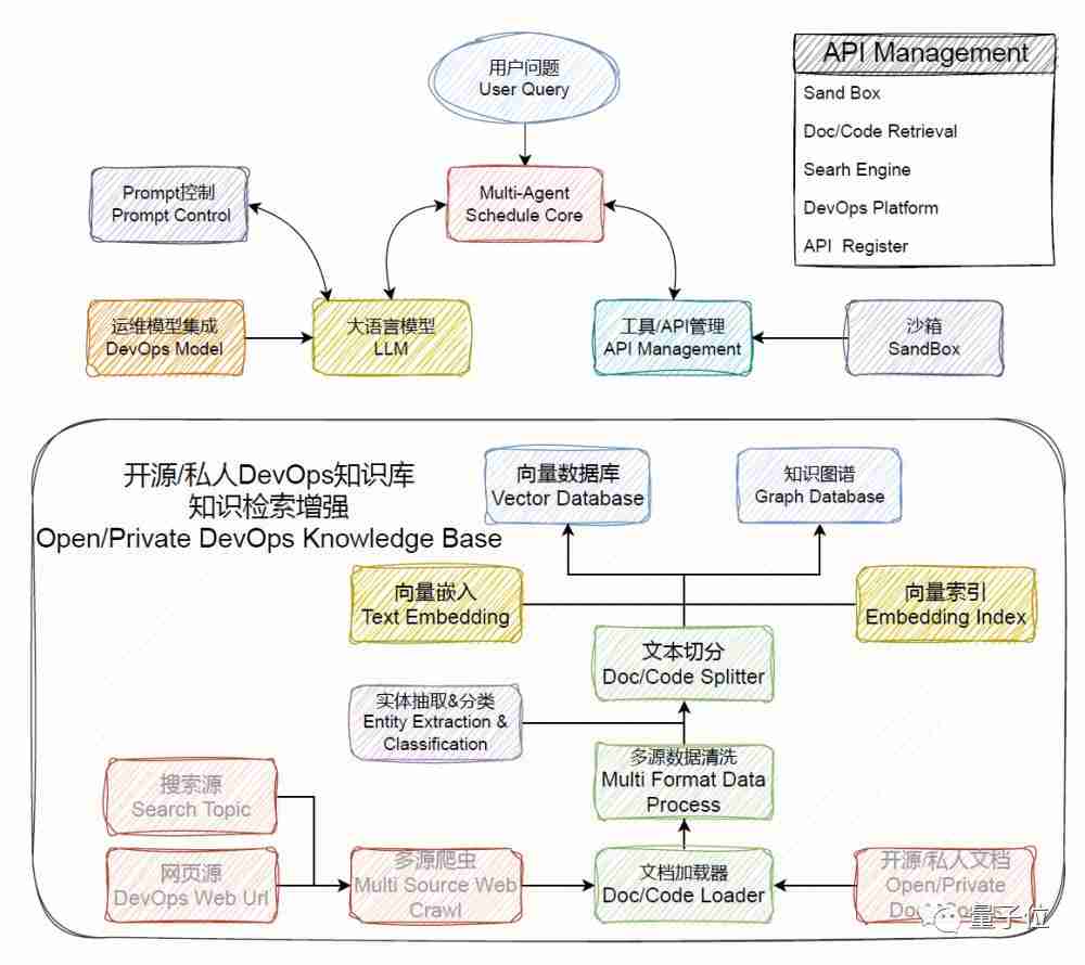 AI项目开发步骤：完整流程、关键角色及实要点