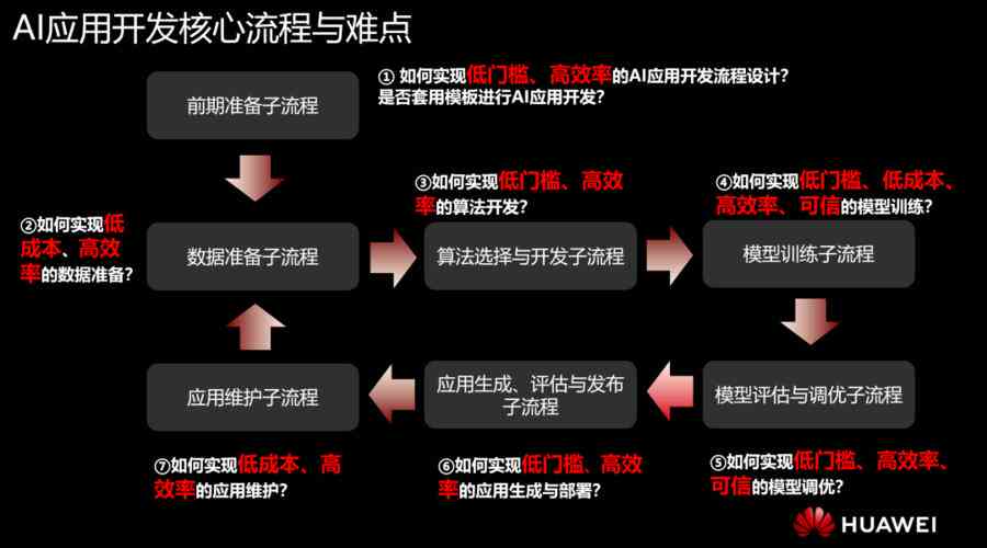 AI项目开发步骤：完整流程、关键角色及实要点