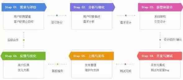 AI项目开发步骤：完整流程、关键角色及实要点