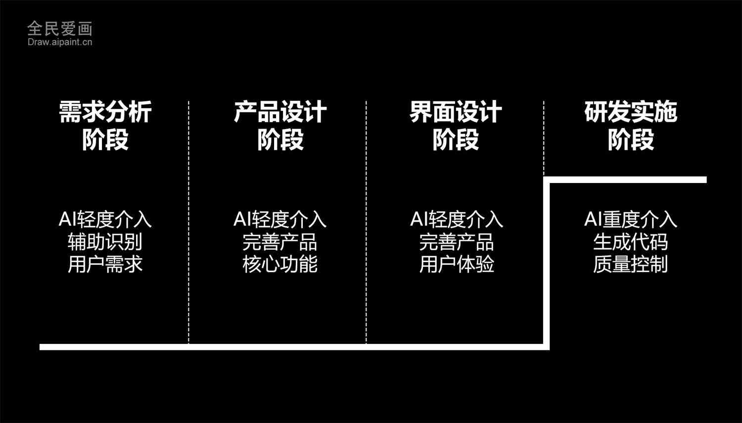 AI项目开发步骤：完整流程、关键角色及实要点