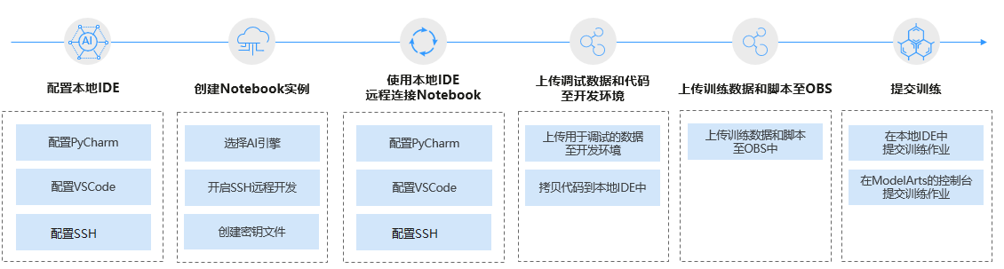 AI项目开发步骤：完整流程、关键角色及实要点