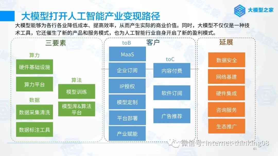 ai大模型产业链分析报告怎么写——完整产业链梳理与撰写指南