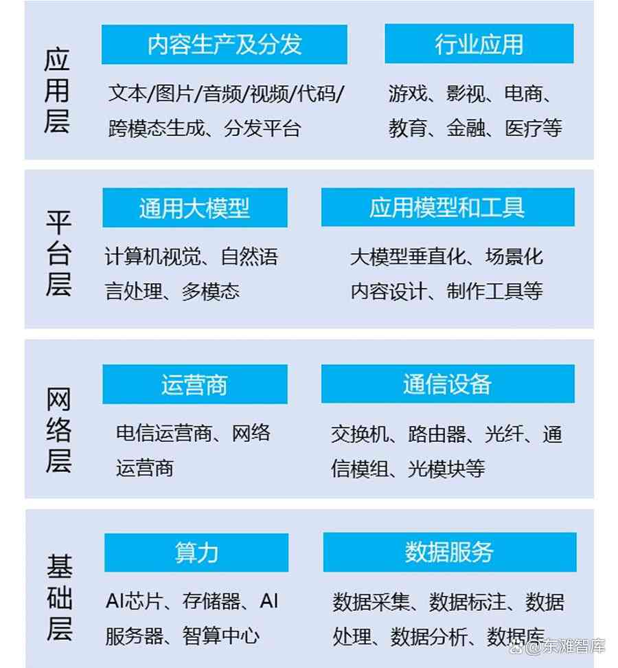 ai大模型产业链分析报告怎么写——完整产业链梳理与撰写指南