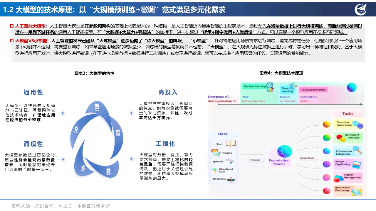 ai大模型产业链分析报告-ai大模型产业链分析报告怎么写