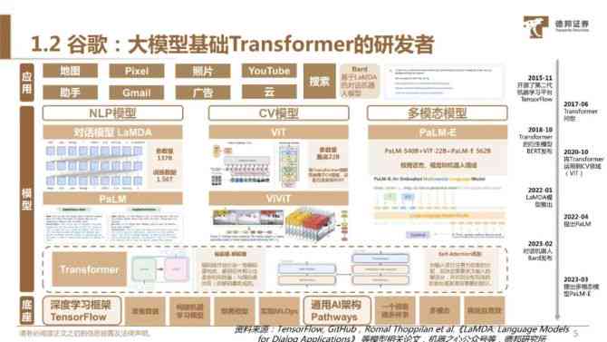 ai大模型产业链分析报告-ai大模型产业链分析报告怎么写