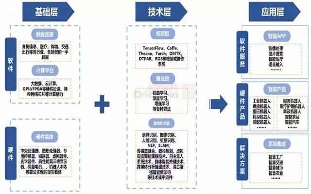 ai大模型产业链分析报告