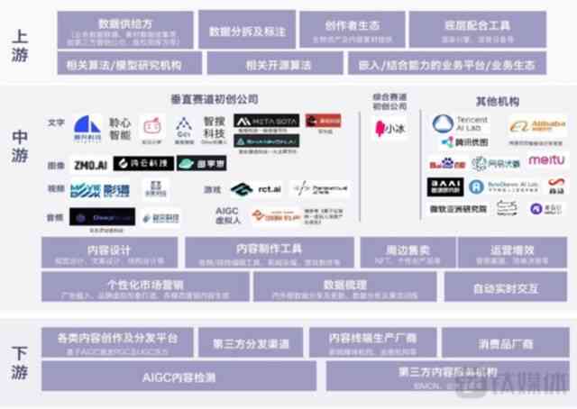 ai大模型产业链分析报告