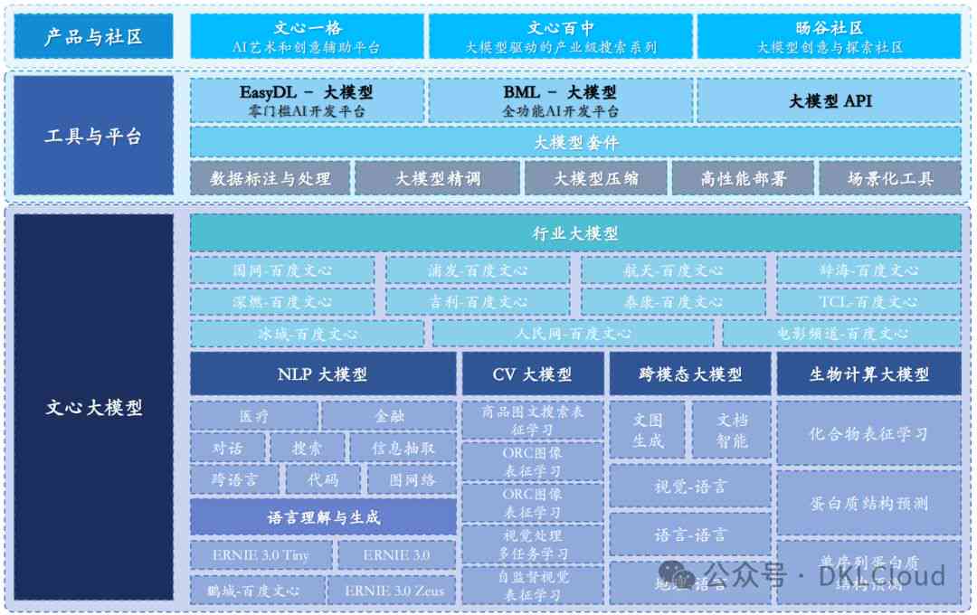 ai大模型产业链分析报告