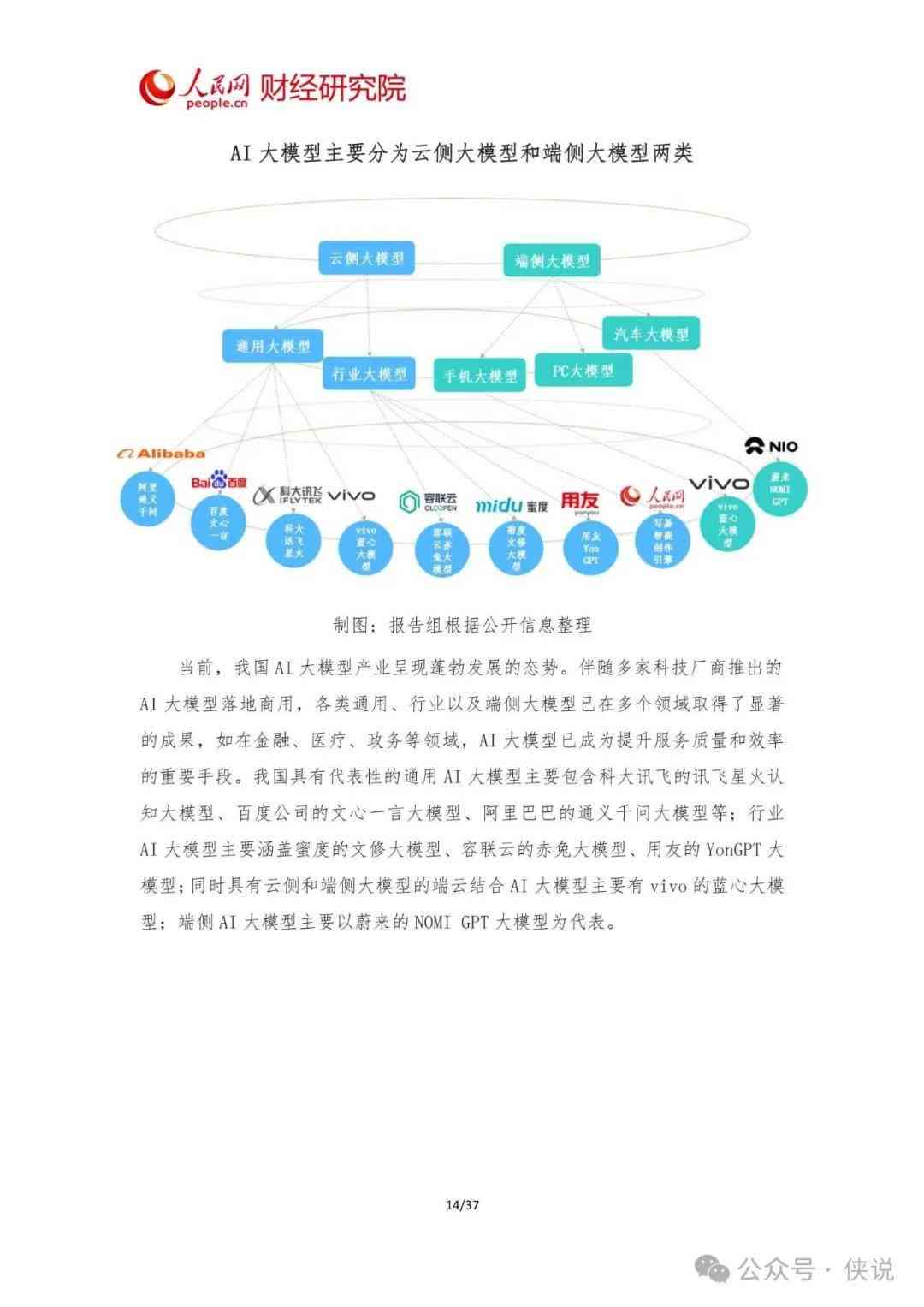 ai大模型产业链分析报告