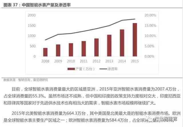 ai大模型产业链分析报告