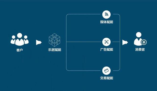 深入解析AI创作账号矩阵：功能、应用与优化策略一览