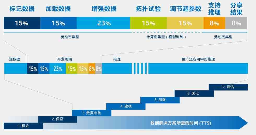 人工智能矩阵系统究竟是什么？揭开智能视频背后的矩阵秘密