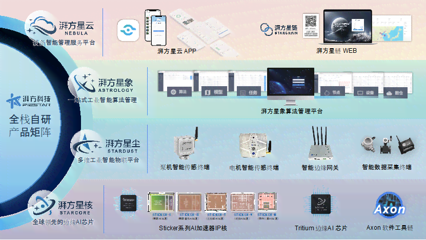 人工智能矩阵系统究竟是什么？揭开智能视频背后的矩阵秘密