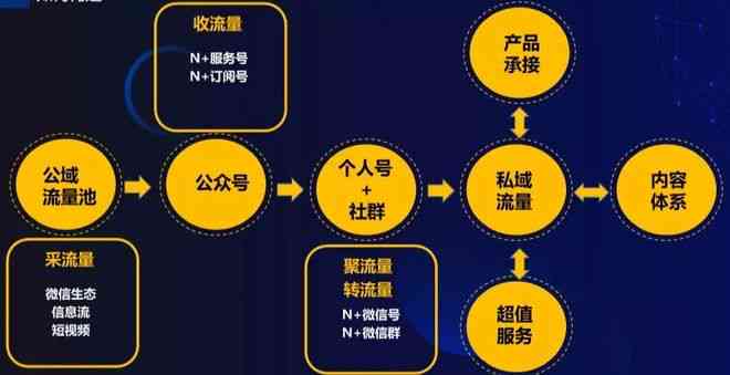 全方位构建高效账号矩阵：策略、技巧与实践指南