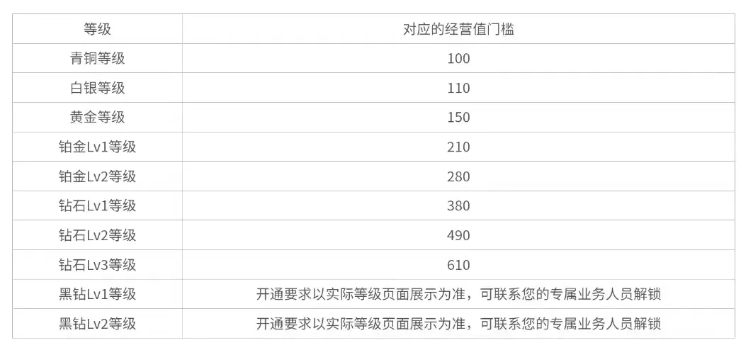 矩阵账号怎么做：个人抖音矩阵账号创建全攻略，打造高效运营矩阵