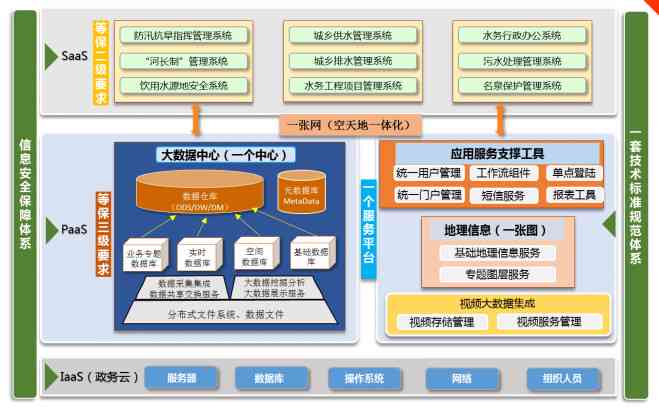 北京小云智能科技——专注于智能端研发与养老领域解决方案的公司