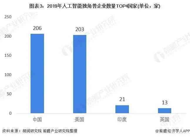 全面评测：哪款人工智能写作软件具备高效生成高质量文章的全方位能力？