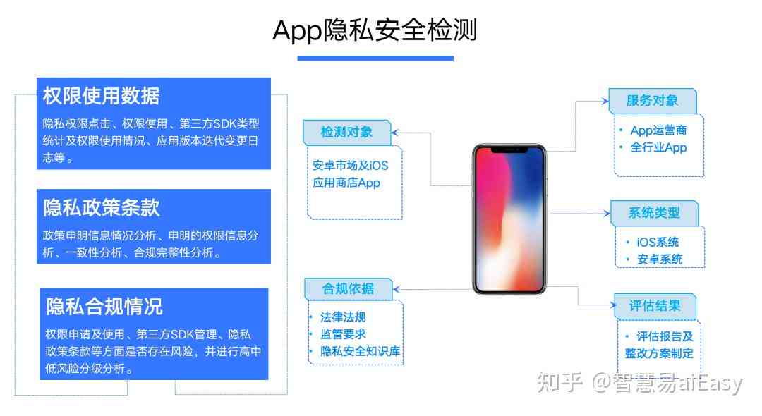 番茄语音软件的安全性、合规性及用户隐私保护解读