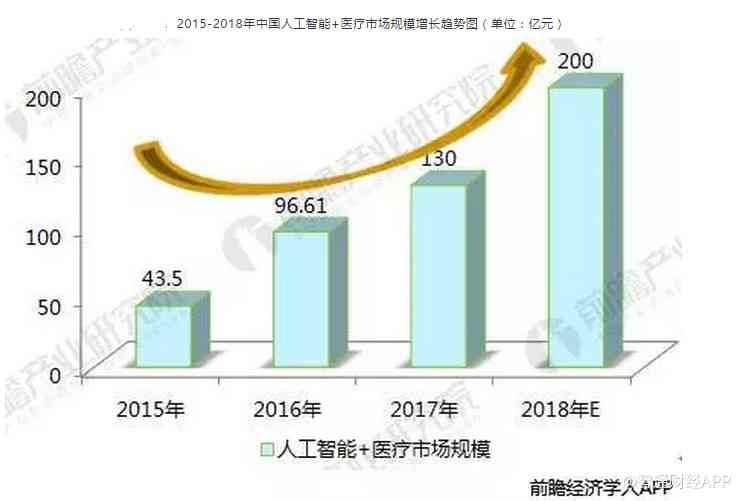 2018年高技术发展全景报告：行业趋势、创新成果与未来展望