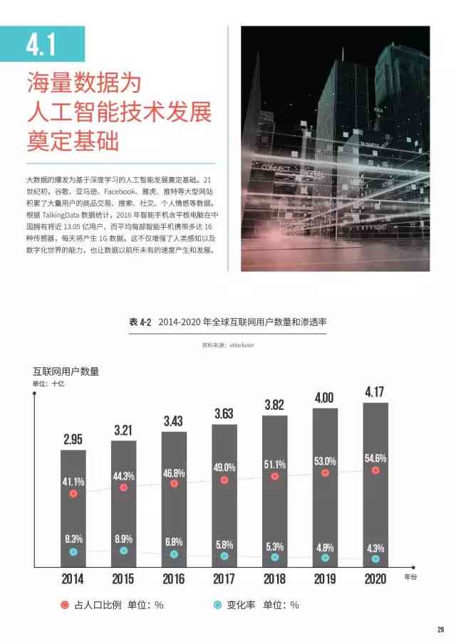 2018年高技术发展全景报告：行业趋势、创新成果与未来展望