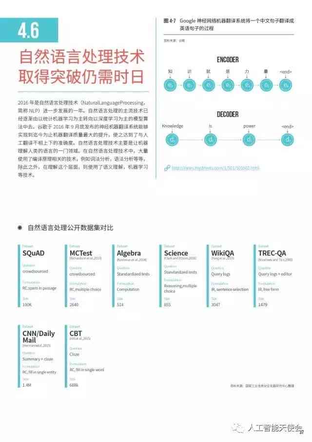 2018年高技术发展全景报告：行业趋势、创新成果与未来展望