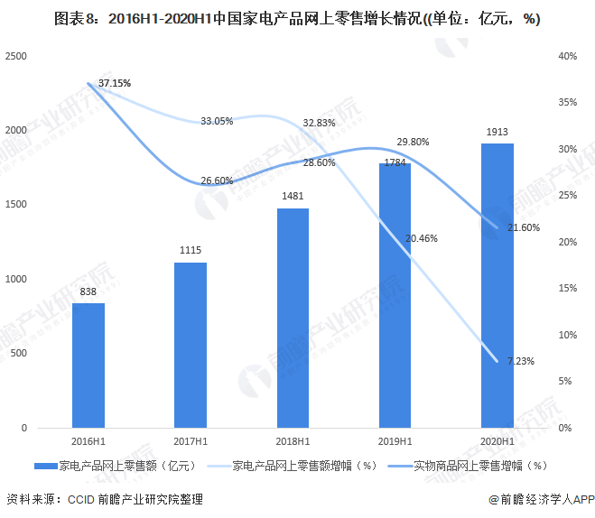 2020年技术趋势：2020-2021年技术发展趋势与十大新技术趋势展望