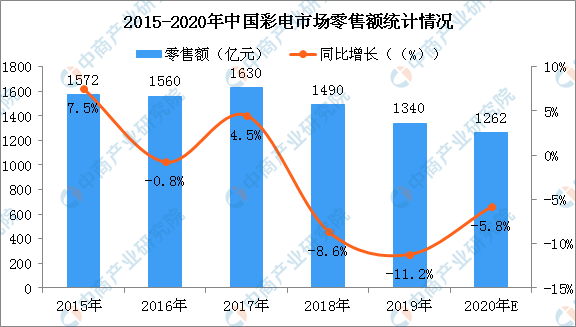 2020年技术趋势：2020-2021年技术发展趋势与十大新技术趋势展望