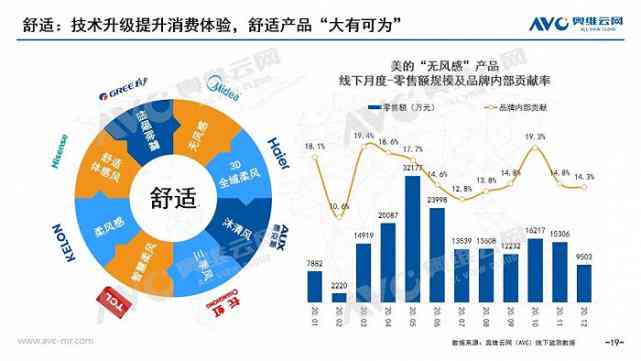 2020年技术趋势：2020-2021年技术发展趋势与十大新技术趋势展望