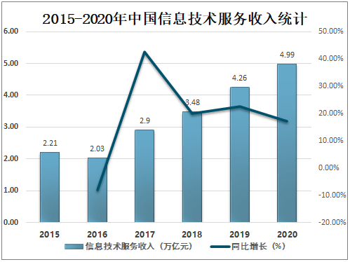 2020年技术趋势：2020-2021年技术发展趋势与十大新技术趋势展望