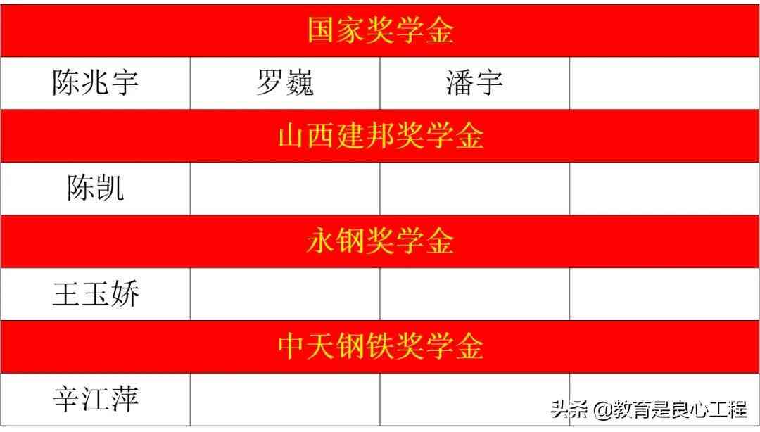 2020年技术趋势：2020-2021年技术发展趋势与十大新技术趋势展望