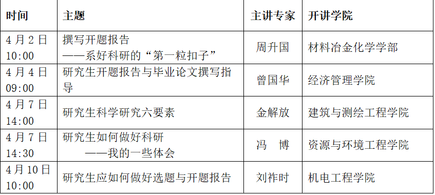 AI快速写论文开题报告：高效撰写方法与技巧