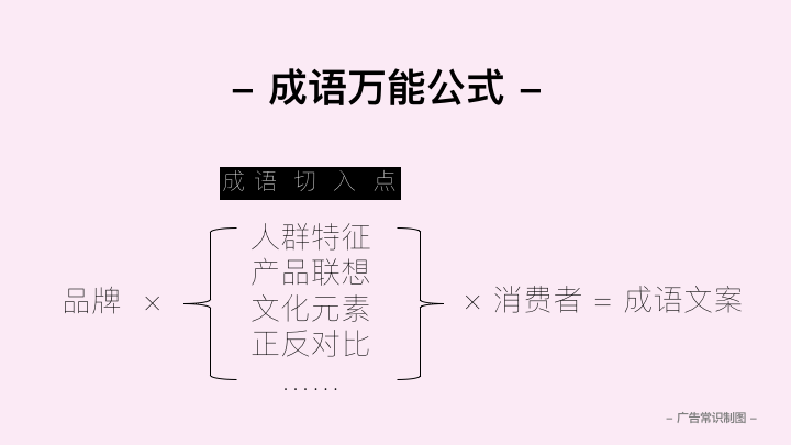 AI绘画创意文案汇编：全面覆绘画风格、技巧与搭配指南