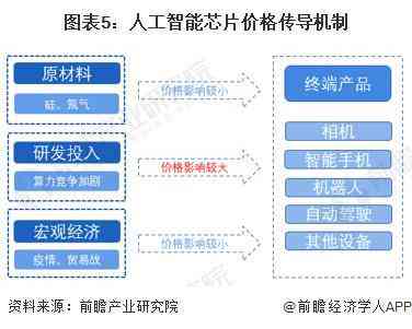 2023年AI智能写作软件评测：盘点热门工具，助您高效写作与内容创作