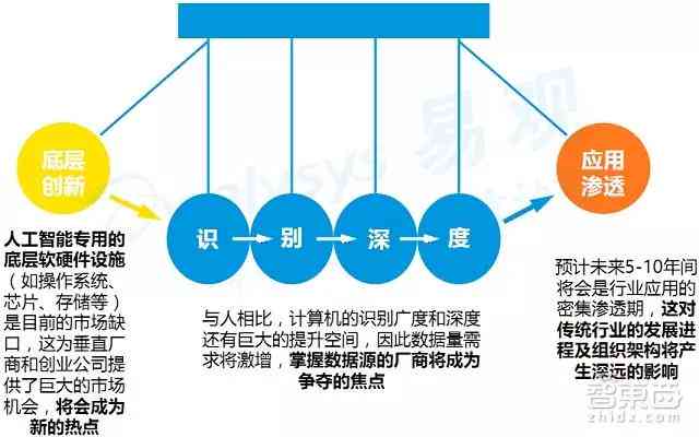 人工智能写作与传统写作：全面对比、优劣分析及未来发展趋势探讨