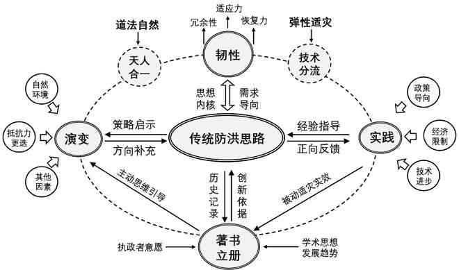 ai写作是什么：原理、起源、软件及应用详解