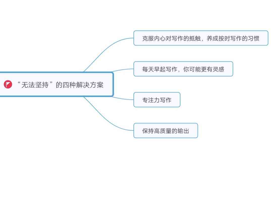 智能写作应用带来的新闻领域挑战与机遇：深度反思与未来发展