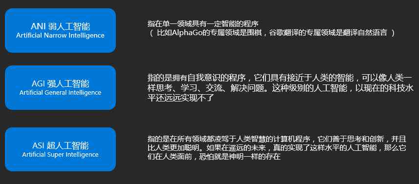 AI脚本含义解析：深度探讨网络用语中的AI脚本概念及其应用