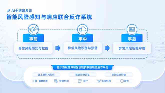 AI智能写作全链路营销策略：全方位解决方案助力提升竞争力与用户粘性