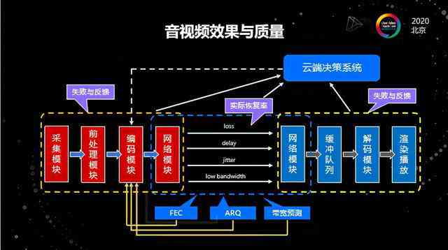 AI智能写作全链路营销策略：全方位解决方案助力提升竞争力与用户粘性